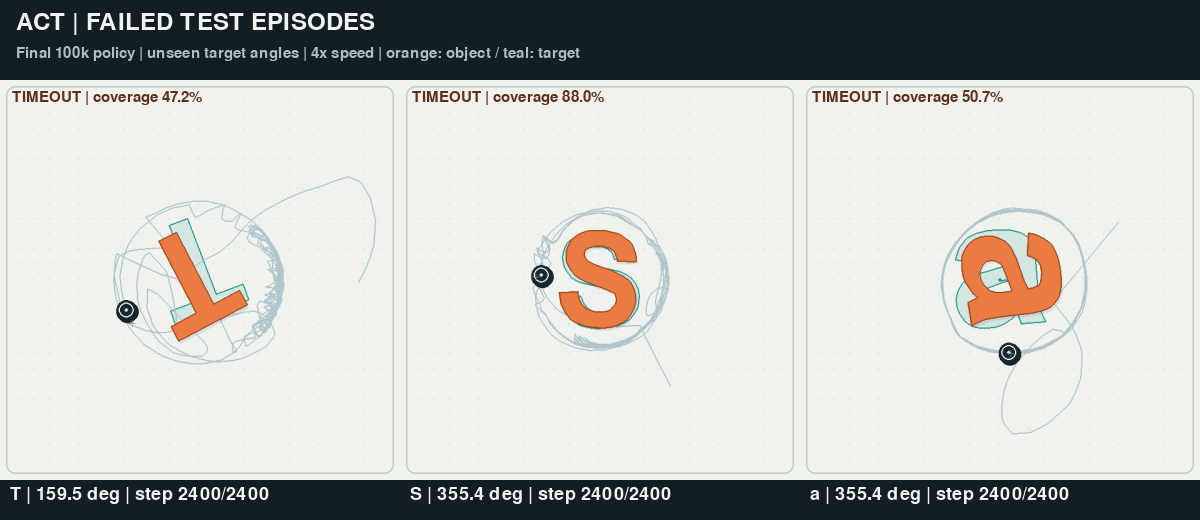 [Project Notes] Push Any Letter: 52 Shapes, Planner Demonstrations, and ...