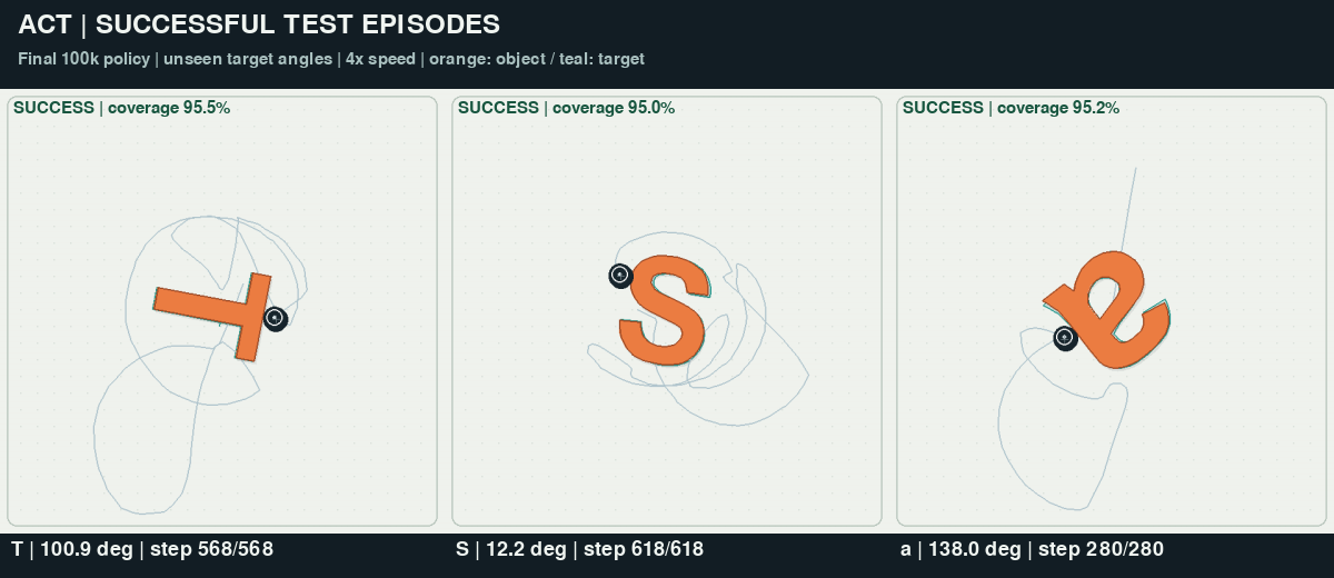 Three successful state-ACT episodes with pusher history