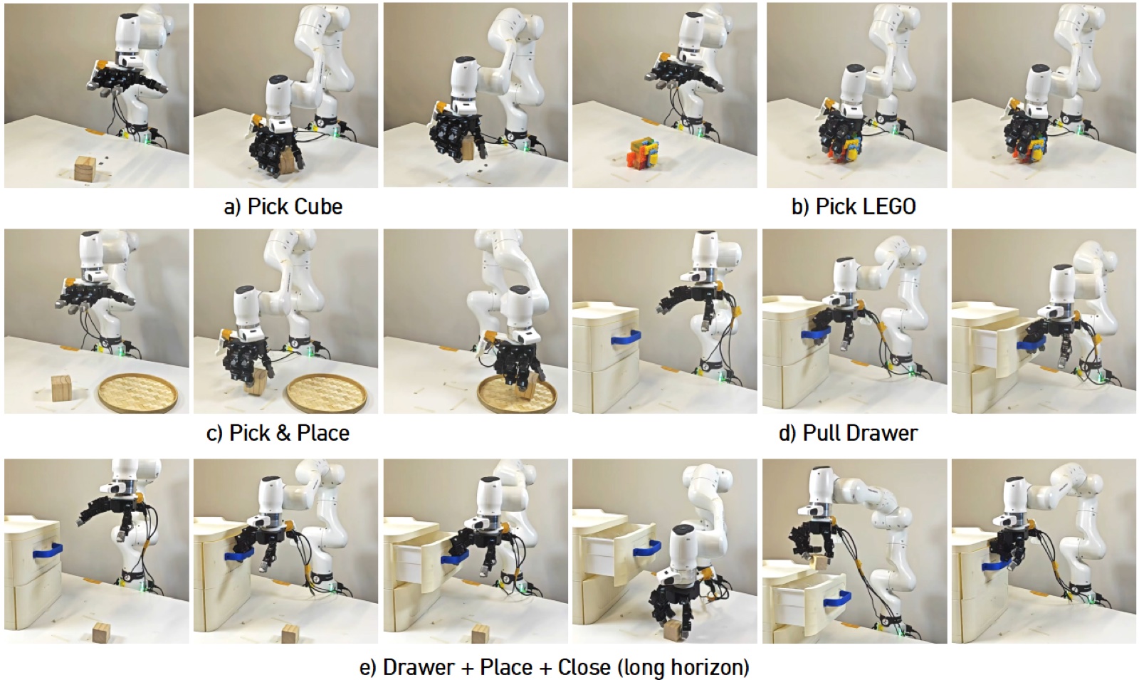 Five real-world dexterous manipulation tasks evaluated with a Franka arm and LEAP Hand